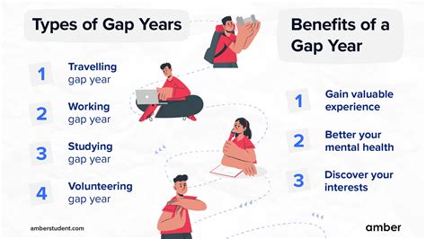 GAP YEAR EXPERIENCES .